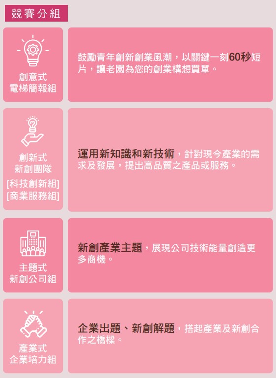 2021千里馬競賽分組