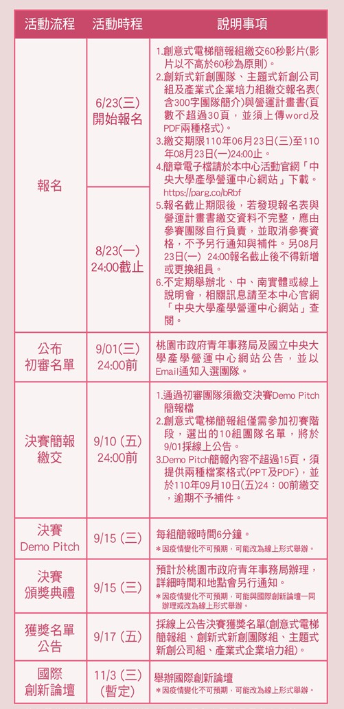 2021千里馬活動流程