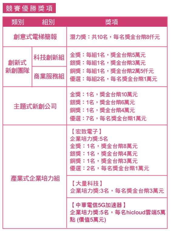 2021千里馬優勝獎金